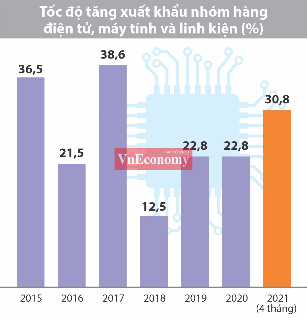 VnEconomy