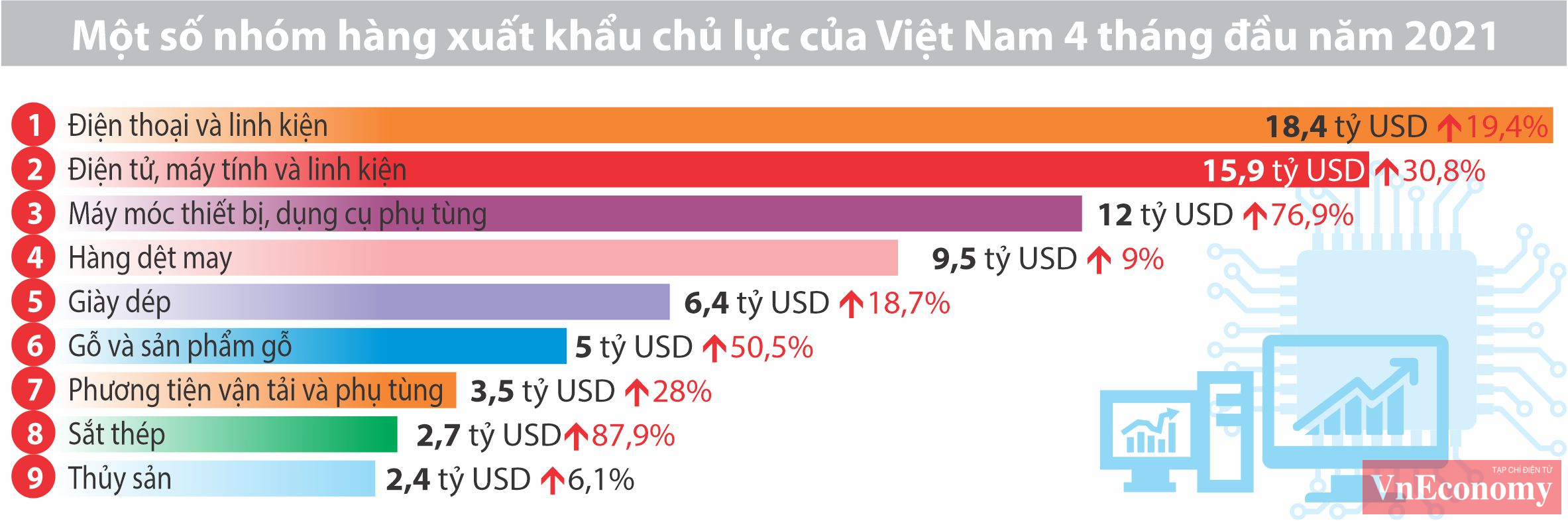 VnEconomy