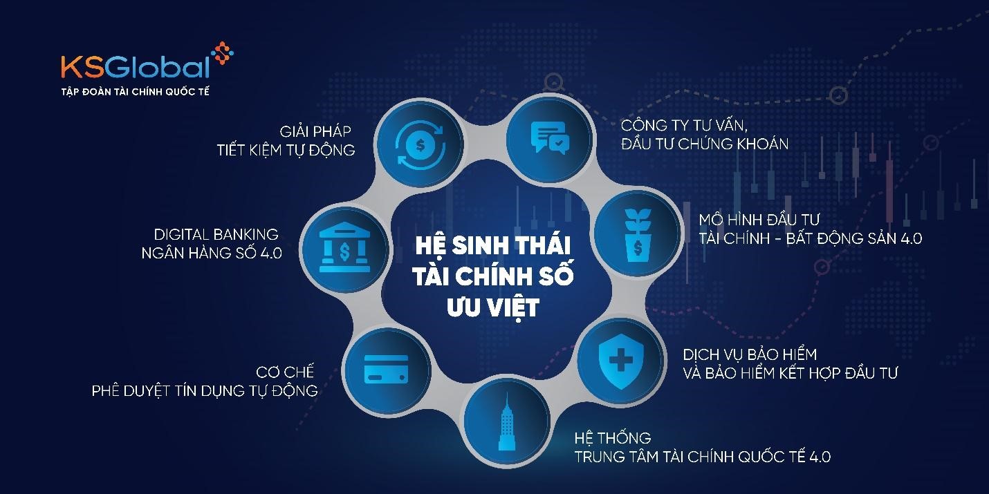 Một hệ sinh th&aacute;i c&aacute;c sản phẩm t&agrave;i ch&iacute;nh được t&iacute;ch hợp b&ecirc;n trong Si&ecirc;u ứng dụng của KS Global.
