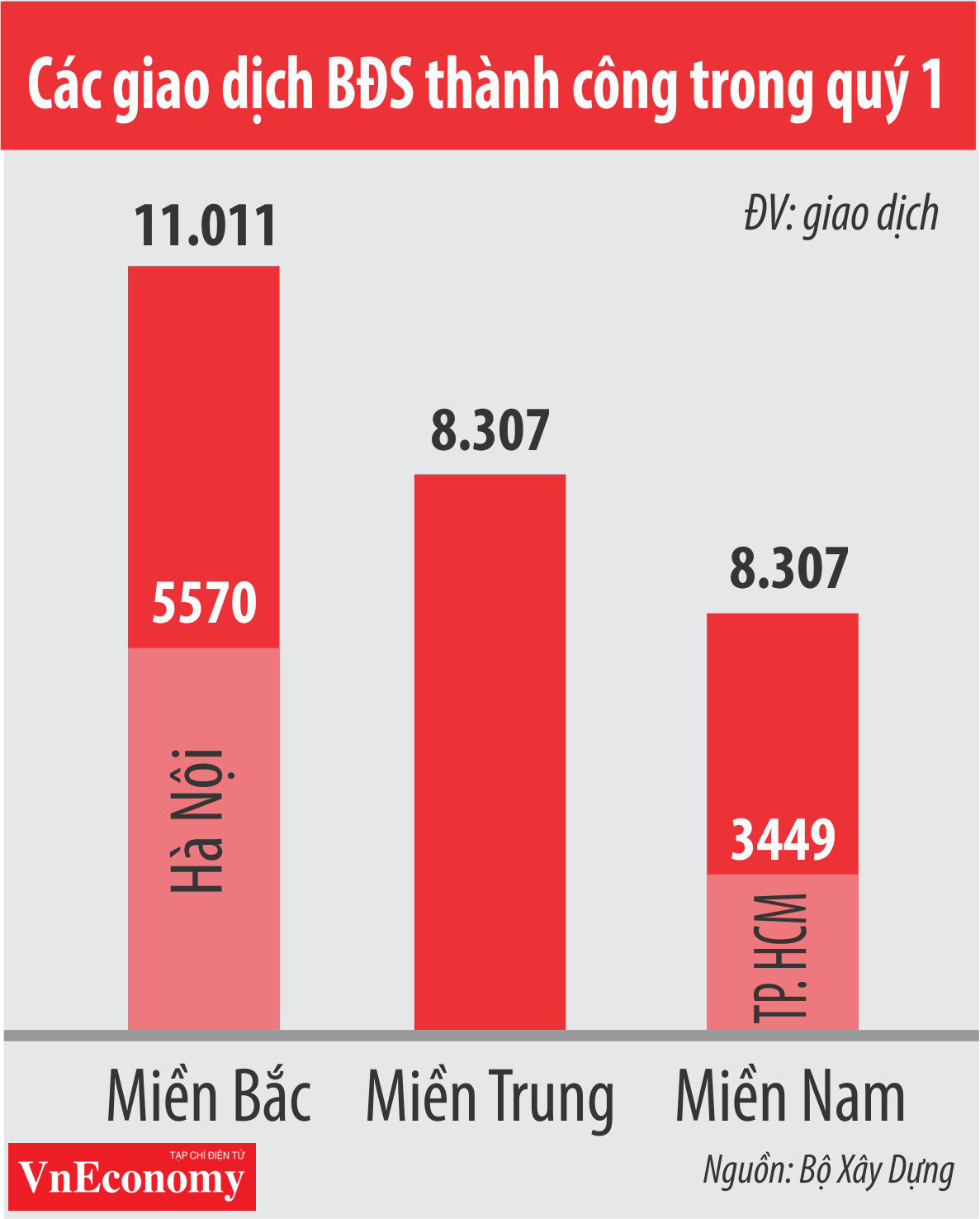 Các giao dịch thành công trong quý 1/2021