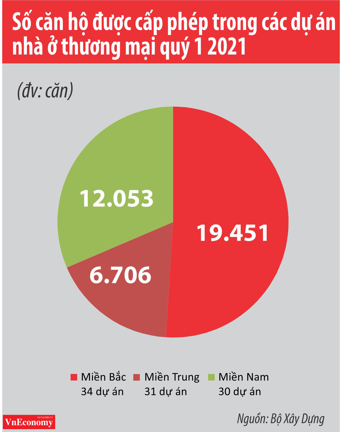 Số căn hộ được cấp phép trong quý 1/2021.