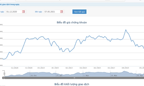 Không báo cáo giao dịch, thành viên Ban kiểm soát QCG bị phạt tiền