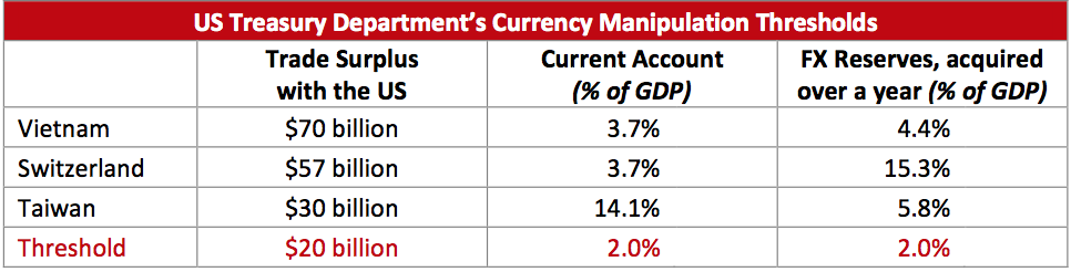 Việt Nam, Thuỵ Sỹ v&agrave; Đ&agrave;i Loan đ&atilde; được gỡ 