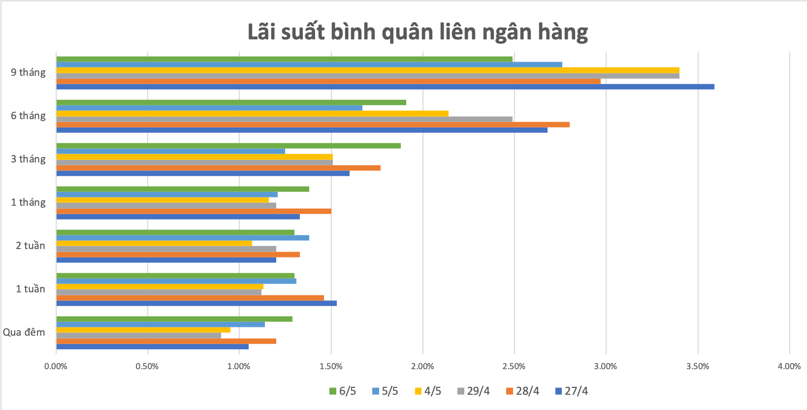 Nguồn: Ngân hàng Nhà nước