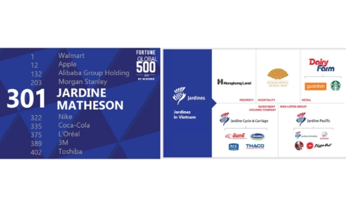 Pizza Hut Việt Nam tiên phong xu hướng công nghệ trong ngành F&B