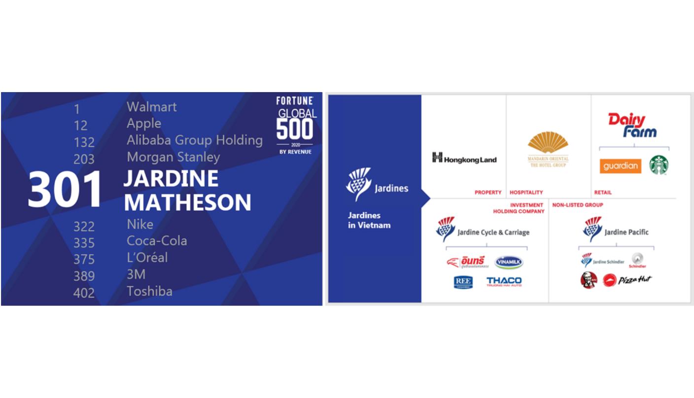 Từ cửa hàng đầu tiên được mở vào cuối năm 2006, Pizza Hut Việt Nam đã không ngừng phát triển, tăng tốc và chuyển mình để phục vụ khách hàng, trở thành thương hiệu Pizza lớn tại Việt Nam. 