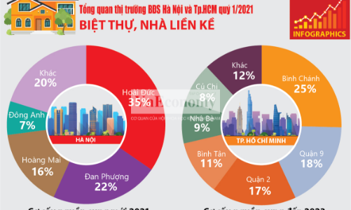 Toàn cảnh thị trường bất động sản quý 1/2021