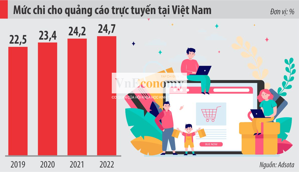 VnEconomy