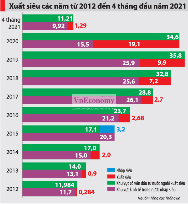 VnEconomy