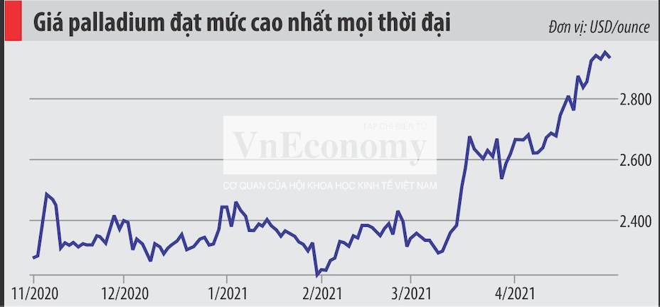 VnEconomy