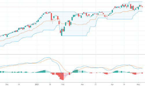 Xu thế dòng tiền: Có nên “đu” cổ phiếu ngân hàng?