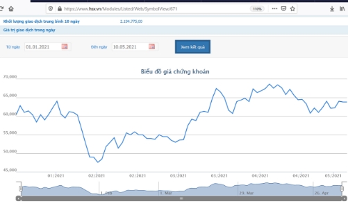 VCSC lên kế hoạch phát hành trái phiếu huy động 500 tỷ đồng