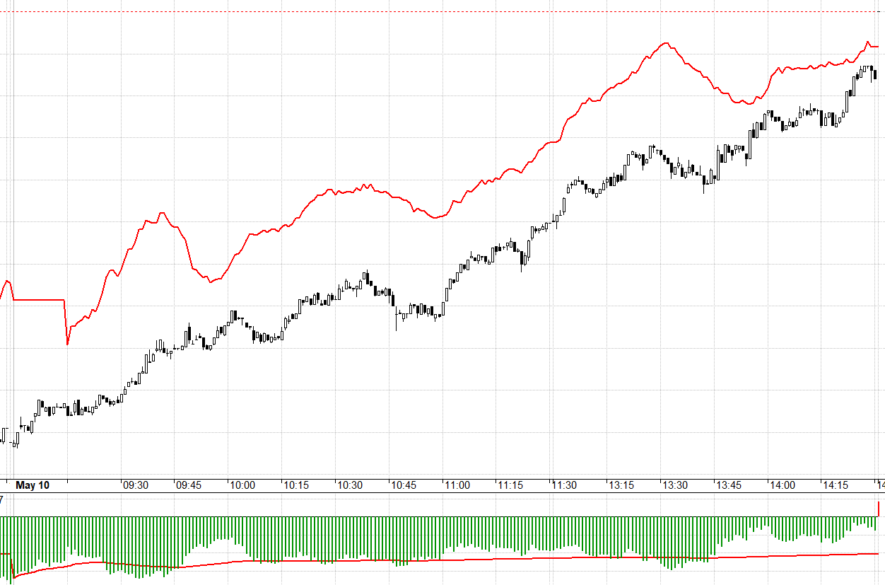 F1 đ&atilde; đảo basis.