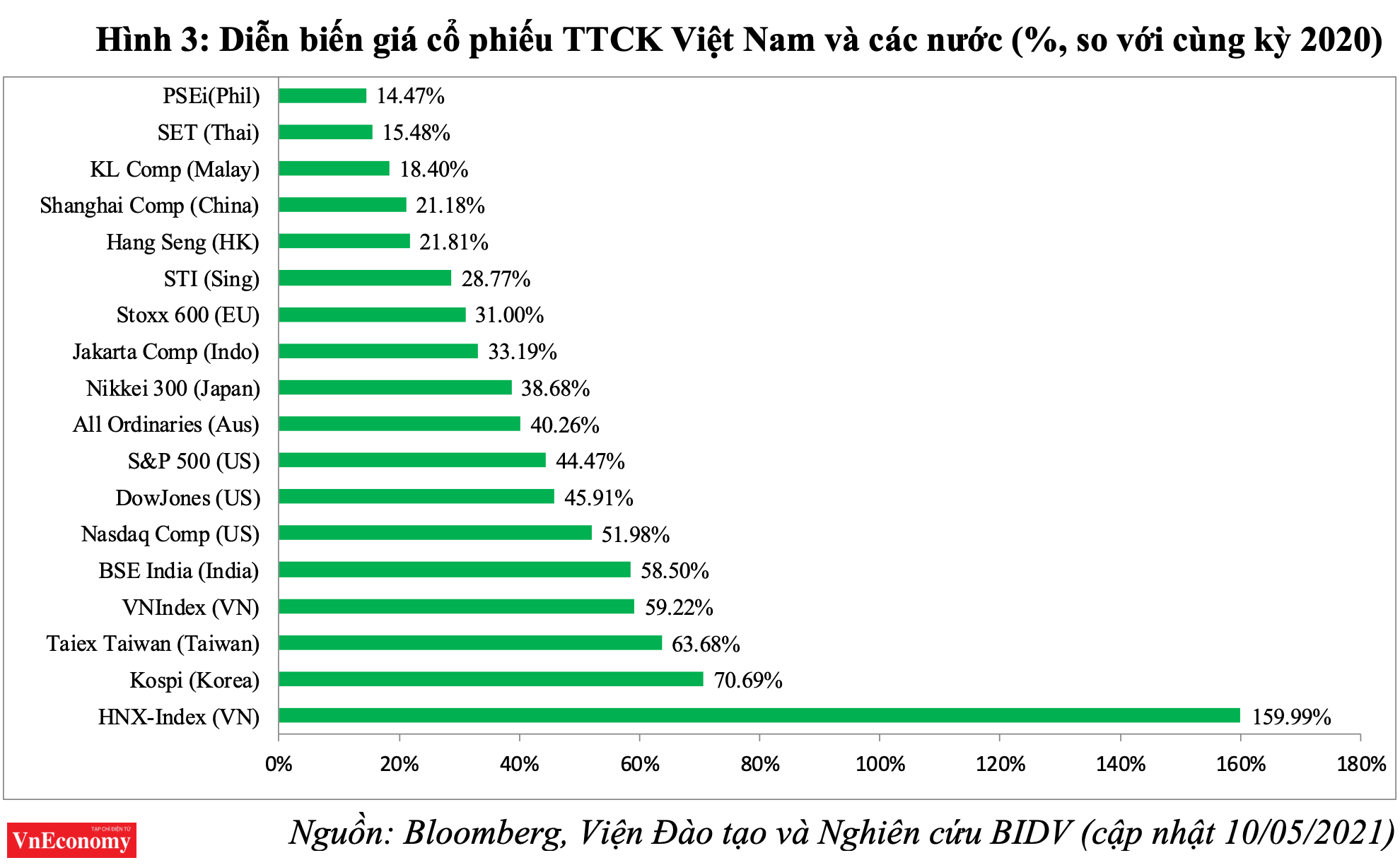 VnEconomy