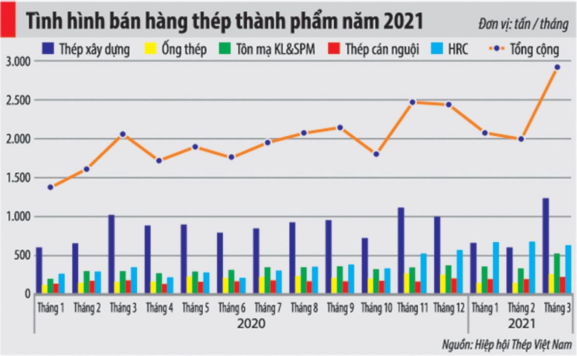 “Ghìm cương” giá thép: Cách nào? - Ảnh 2