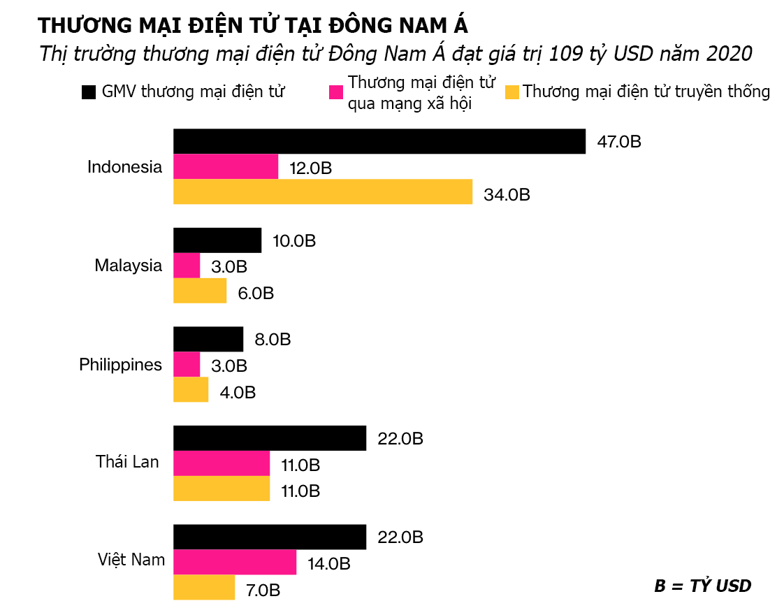 Nguồn: Bain & Co/Bloomberg