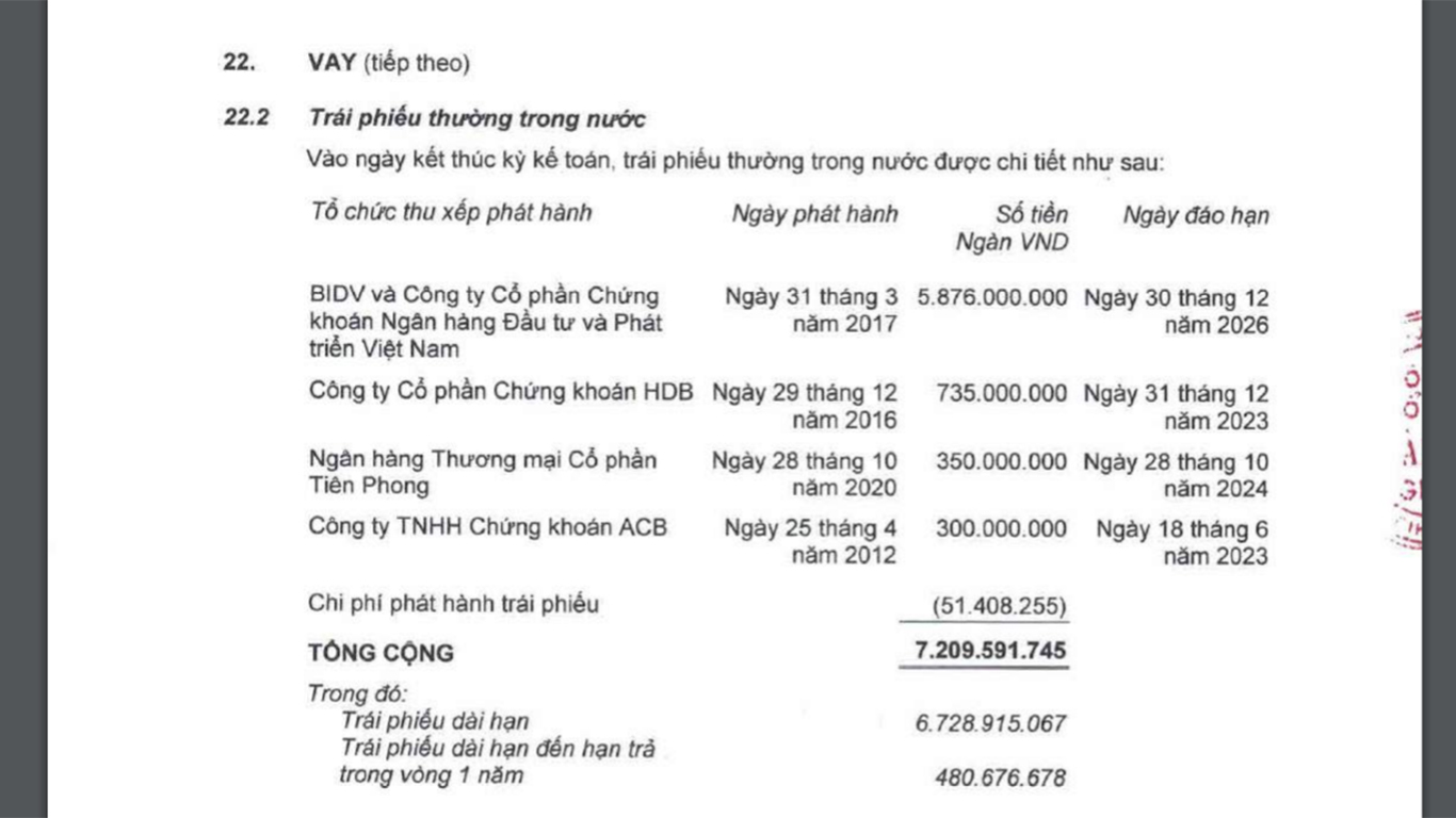 Một phần báo cáo tài chính hợp nhất quý 1/2021 của HAG.