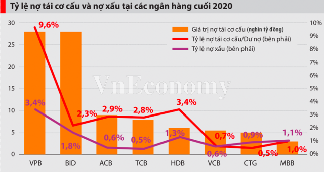 VnEconomy