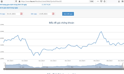 Phó tổng ITA bán hết gần 1,8 triệu cổ phiếu