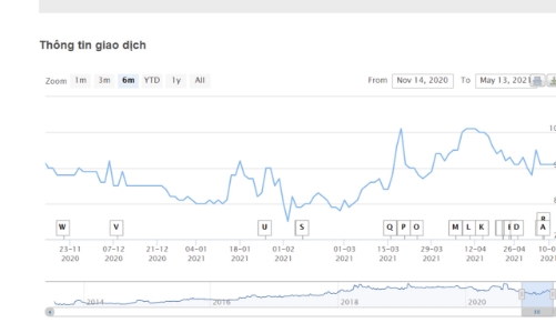 Liên tục thay đổi tỷ lệ sở hữu, cổ đông lớn của NDX bị phạt tiền