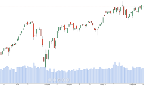 VIC bục đáy 1 tháng, vốn ngoại rút ròng ngàn tỷ