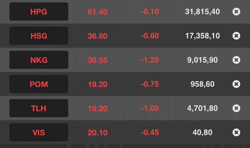 Cổ phiếu th&eacute;p ch&igrave;m trong sắc đỏ phi&ecirc;n cuối tuần