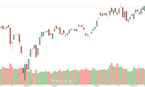 Vốn ngoại xả khủng ở blue-chips, rút ròng kỷ lục
