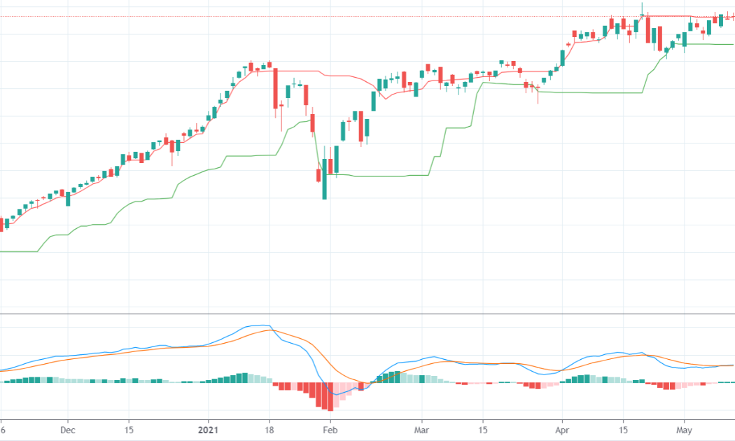 Diễn biến chỉ số VN-Index.