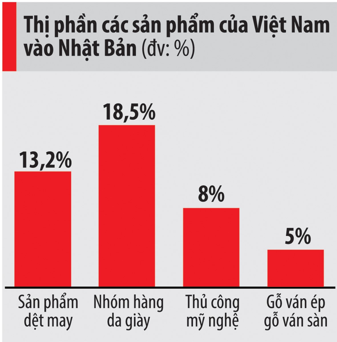 Các sản phẩmViệt Nam có dư địa tăng trưởng tại thị trường Nhật Bản