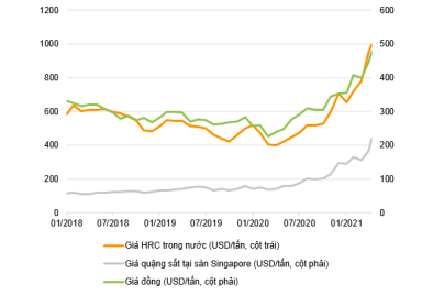 Xu hướng tăng g&iacute;a của kim loại.