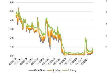 L&atilde;i suất li&ecirc;n ng&acirc;n h&agrave;ng.