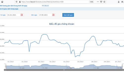 Vinaconex sắp chi hết cổ phiếu quỹ cho cổ đông, tỷ lệ 9%