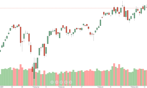 Xả lớn ở cổ phiếu ngân hàng, thị trường lao dốc