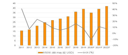 Kim ngạch xuất nhập khẩu dệt may Việt Nam.