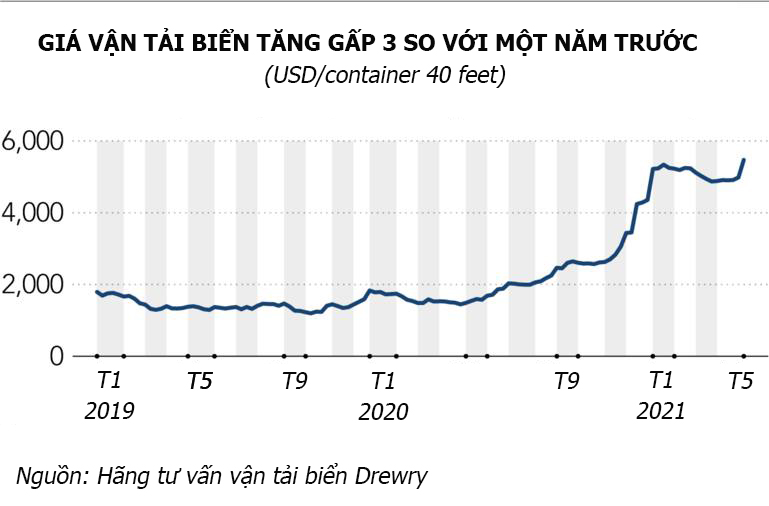 VnEconomy