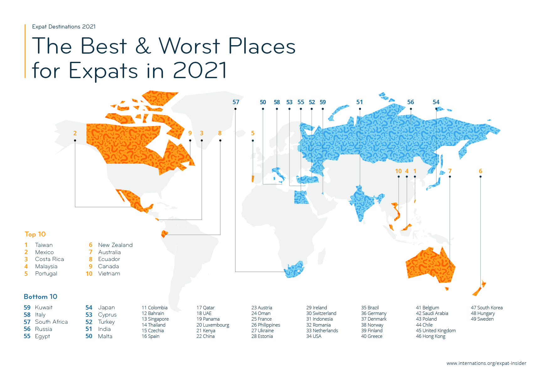 Xếp hạng 59 quốc gia, vùng lãnh thổ của Expat Insider 2021