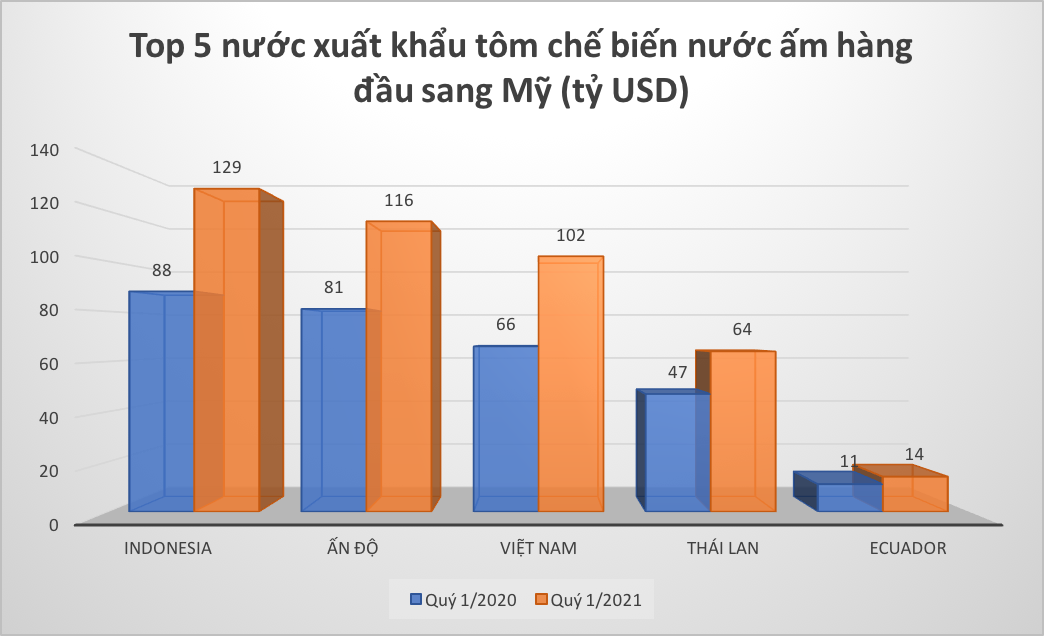 VnEconomy