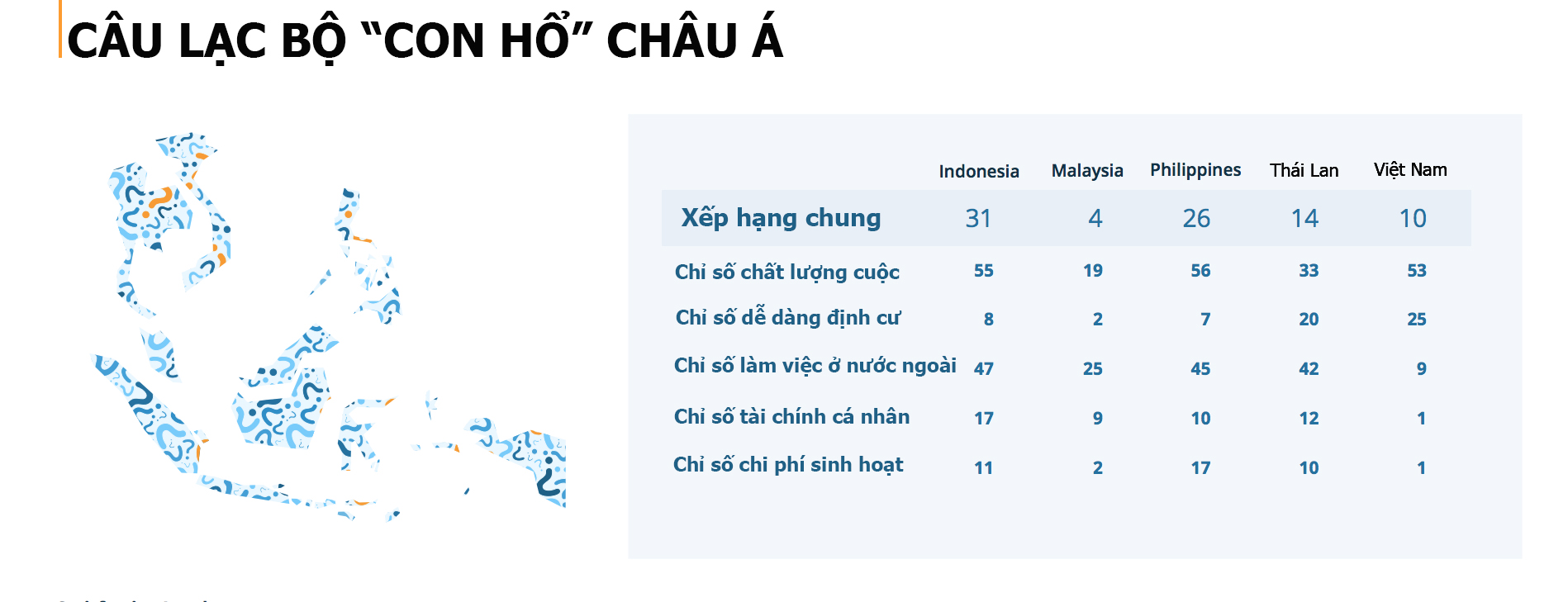 Xếp hạng của 5 