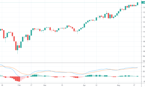 Blog chứng khoán: Bữa tiệc vẫn say
