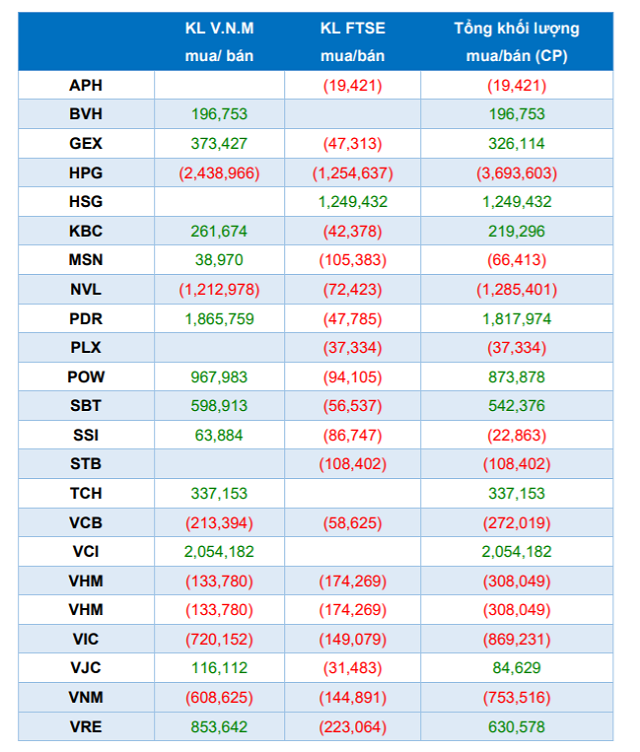 Tổng hợp&nbsp;kết quả giao dịch 2 quỹ ETF ngoại theo dự đo&aacute;n của C&ocirc;ng ty Chứng kho&aacute;n&nbsp;Yuanta