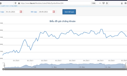 Giá tăng, Phó tổng Đất Xanh đăng ký bán cổ phiếu
