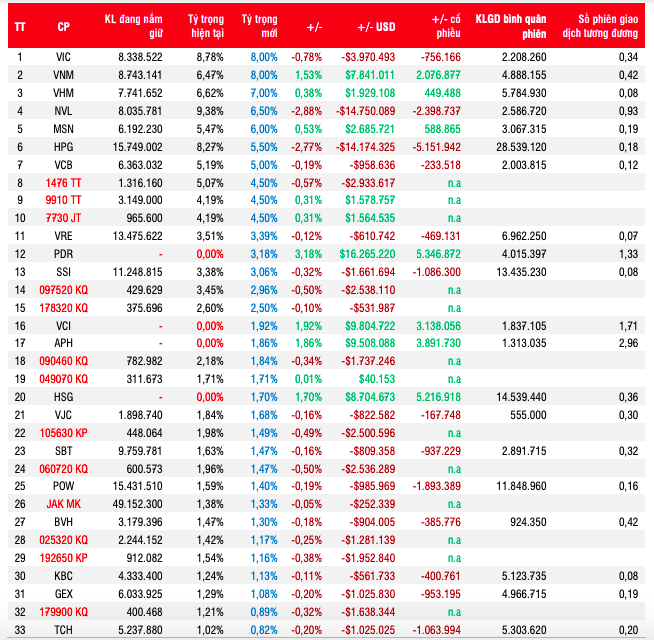 Ước tính của SSI về VanEck Vectors Vietnam ETF