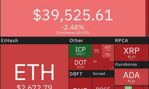 Mua Bitcoin thời điểm này rủi ro rất lớn!