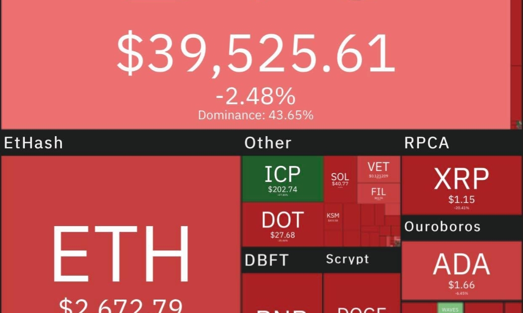Thị trường tiền kỹ thuật số toàn cầu rực lửa khi mất 47% giá trị ngày 20/5.