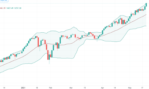Blog chứng khoán: Khi cổ chứng khoán gia nhập cuộc chơi