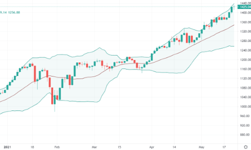 Blog chứng khoán: Nhóm dẫn dắt còn hấp dẫn?