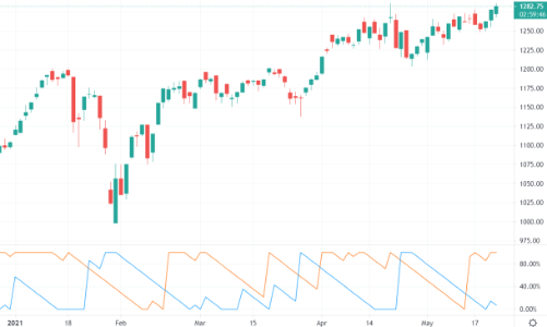 Tiền chạy sang cổ phiếu vừa và nhỏ?