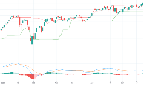 Xu thế dòng tiền: Đã đến thời của các cổ phiếu nhỏ?