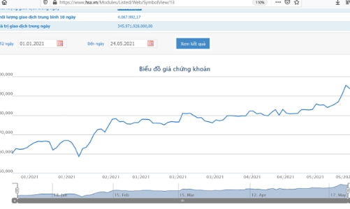 FPT dự chi hơn 789 tỷ trả cổ tức đợt 2/2020 