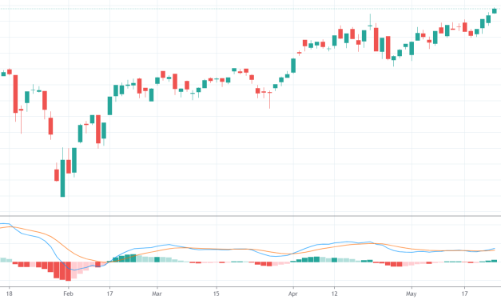 Cổ phiếu đầu cơ thăng hoa, nhiều mã thanh khoản đột biến